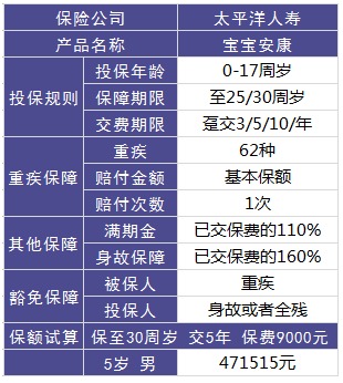 太平洋宝宝安康少儿重疾险好不好