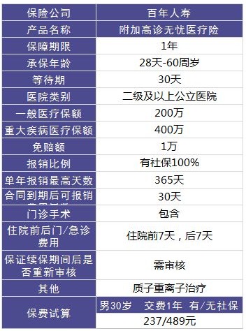 百年人寿康倍保重疾险测评