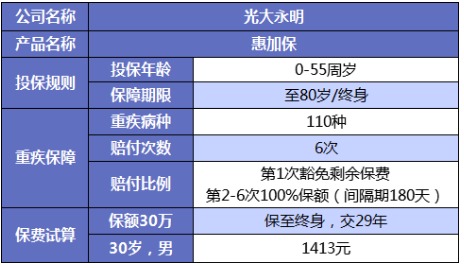 谁说重疾险很贵？这6种选择你一定要知道