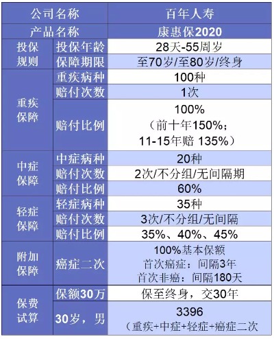 谁说重疾险很贵？这6种选择你一定要知道