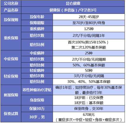 谁说重疾险很贵？这6种选择你一定要知道