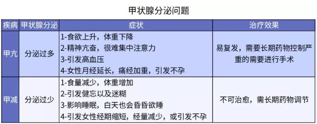 别慌，甲状腺疾病还可以这样投保！