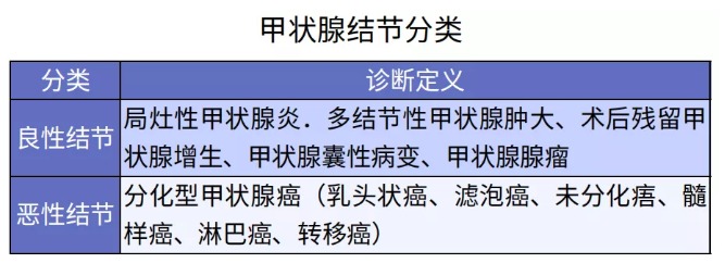 别慌，甲状腺疾病还可以这样投保！