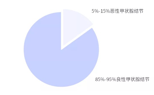 别慌，甲状腺疾病还可以这样投保！