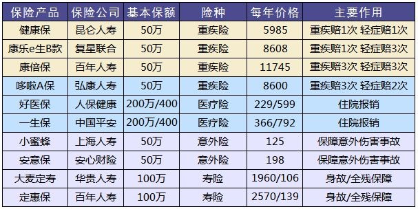 买保险，要避开的3个地方！