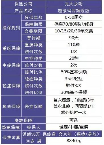 买保险，要避开的3个地方！