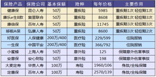 保险怎么买？避开保险八个大潜规则