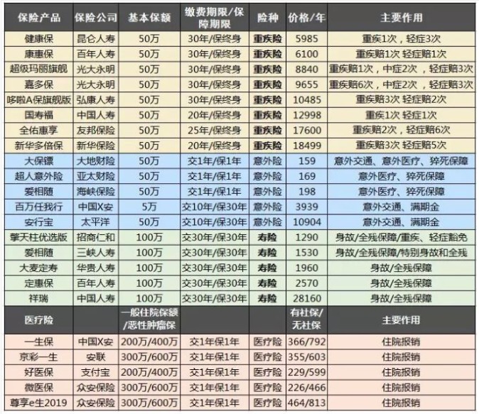 保险自媒体平台怎么样，好不好，可不可信