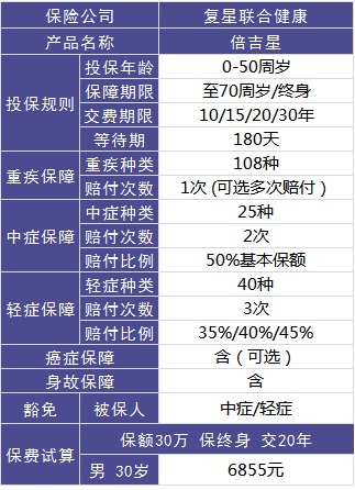 复星联合倍吉星重疾险好不好