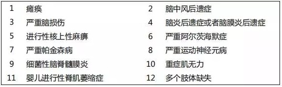 复星联合倍吉星重疾险好不好