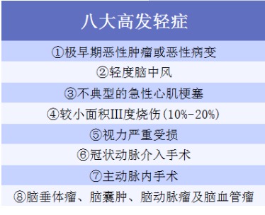 重疾险应该这样买