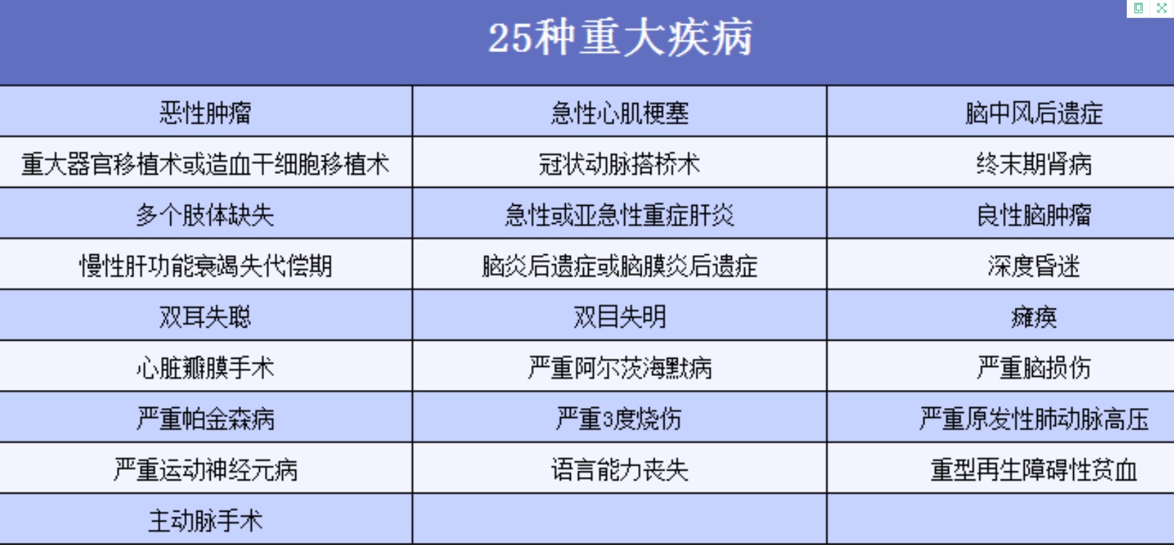 重疾险应该这样买