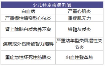 太平成长无忧少儿重疾险怎么样