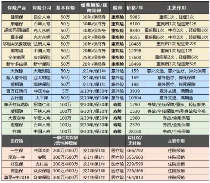 诚合保险经纪公司好不好