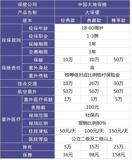 大保镖意外险怎么样