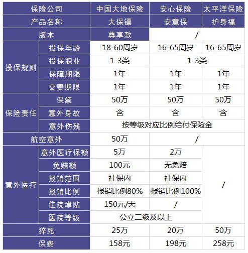 大保镖意外险怎么样