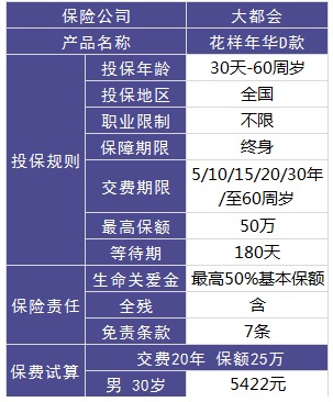 大都会人寿花样年华寿险怎么样