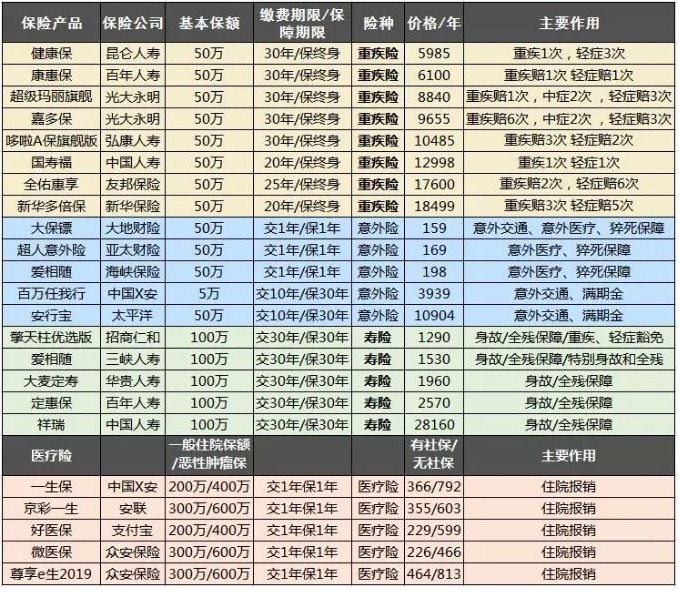 大童保险销售服务有限公司好不好,