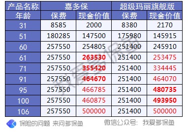 多次赔付的重疾险值得买吗