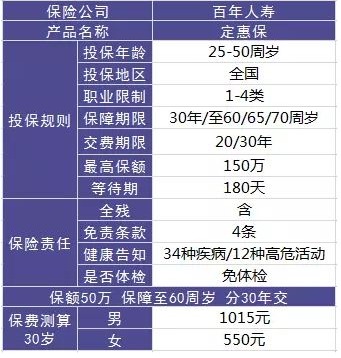 百年人寿定惠保寿险怎么样