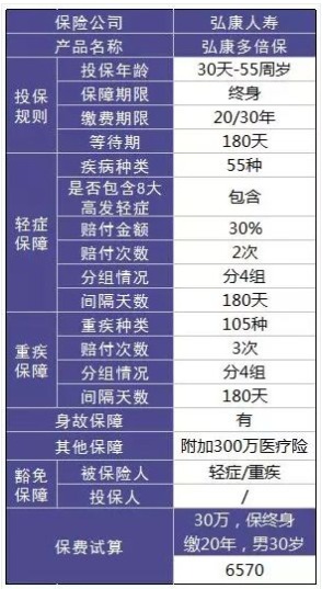 定期和终身重疾险怎么选