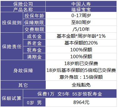 福禄宝宝怎么样