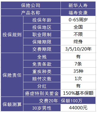 新华人寿福寿安康寿险好不好