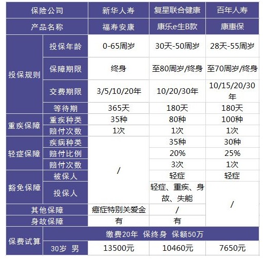 新华人寿福寿安康寿险好不好