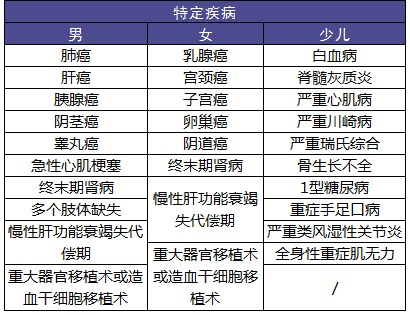 复星保德信星悦重疾险好不好