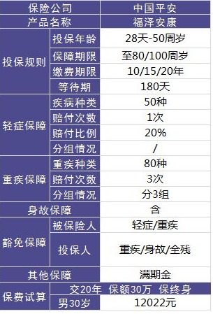 平安福泽安康重疾险怎么样