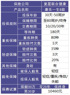 复星联合怎么样？有哪些产品