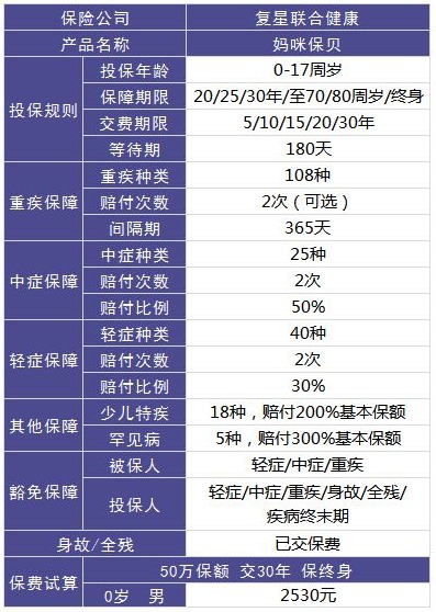 复星联合妈咪保贝重疾险好不好