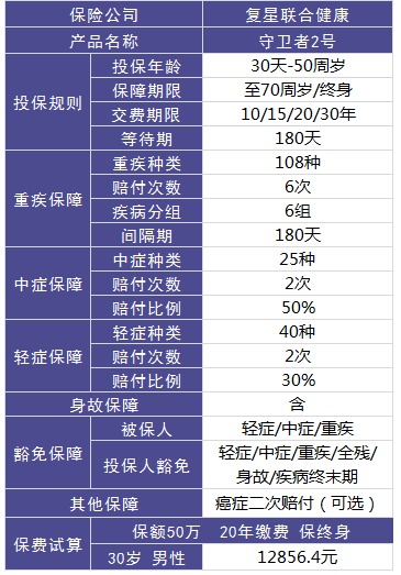 复星联合守卫者2号重疾险好不好