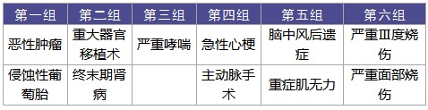 复星联合守卫者2号重疾险好不好