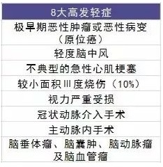 复星联合守卫者2号重疾险好不好