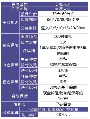 长城吉康人生重疾险测评