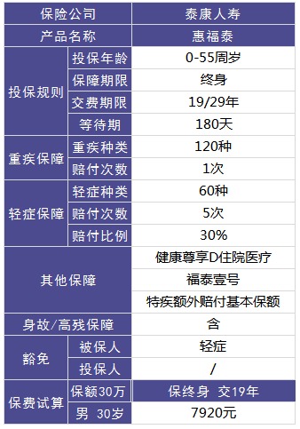 泰康惠福泰重疾险测评