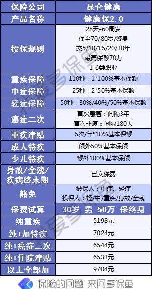 昆仑健康保2.0重疾险测评