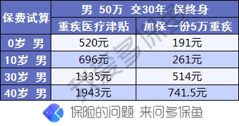 昆仑健康保2.0重疾险测评