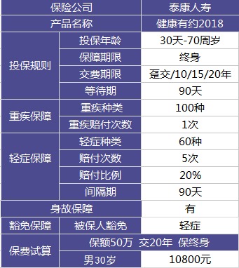 昆仑健康有约2018重疾险测评