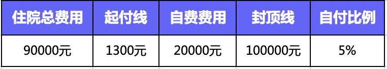 缴了这么多年医保！病看得起吗？