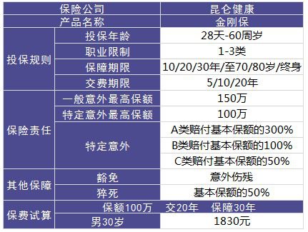 昆仑金刚保意外险测评