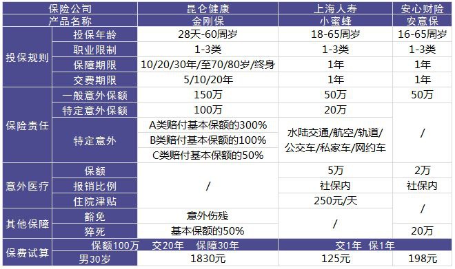 昆仑金刚保意外险测评