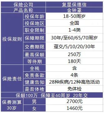 复星金钟罩寿险测评