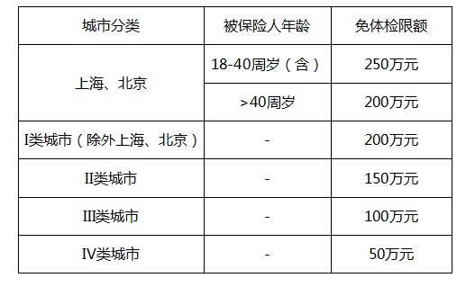 复星金钟罩寿险测评