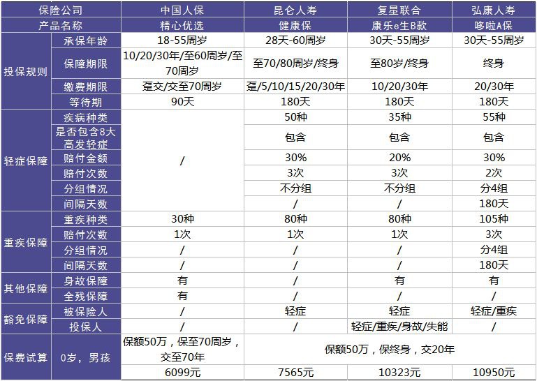 中国人保精心优选产品测评