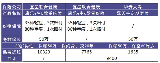 中国人保精心优选产品测评