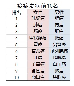 太平康爱卫士老年防癌险测评