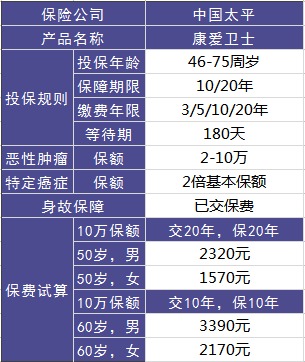 太平康爱卫士老年防癌险测评