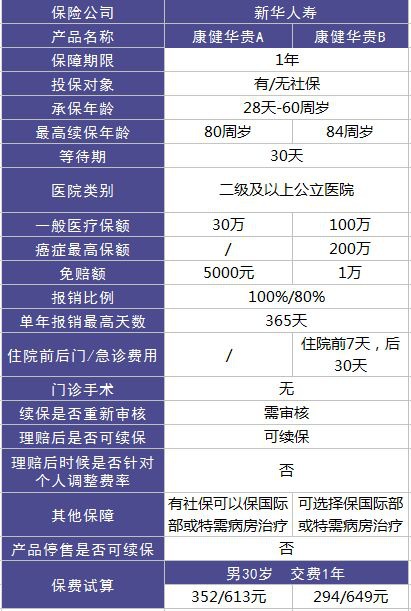 新华康健华贵医疗险测评